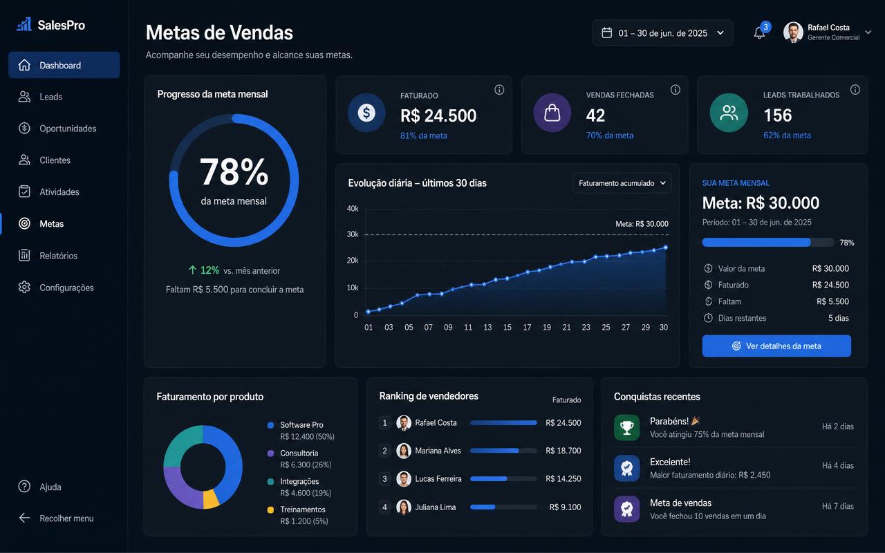Metas diárias e mensais com gráfico